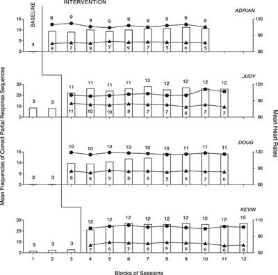 A Technology-Aided Program to Support Basic Occupational Engagement and Mobility in Persons with Multiple Disabilities